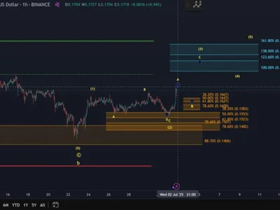 Dogecoin’s Quiet Setup Could Detonate Shorty, Says Analyst—Here’s The Target - abc, three, bitcoin, wave, dogecoin, Crypto, NewsBTC, doge