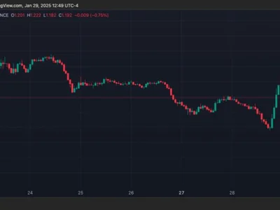 Dogwifhat (WIF) Surges 16% Amid Las Vegas Sphere Project Expectation, Breakout Coming? - NewsBTC, memecoin, 2024, wif, Crypto, vegas, dogwifhat, sphere, chill