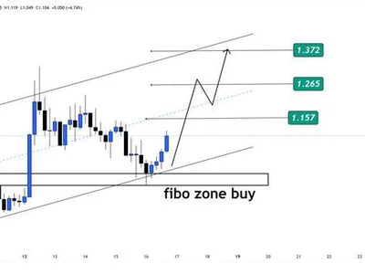Dogwifhat (WIF) Targets $1.50 Amid 50% Weekly Jump – Here Are The Levels To Watch - solana, Crypto, NewsBTC, 2024, wif, libra, 00, trump, memecoin, dogwifhat, level