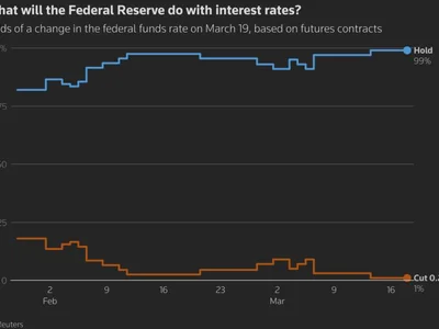 Dollar higher ahead of Fed decision; lira lurches lower - Reuters, higher, japan, trump, Crypto, fx, donald trump, Indices, 42