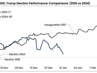 Donald Trump’s inauguration may no longer be a sell-the-news event for bitcoin, K33 says - 2024, The Block, trump, donald trump, second, Crypto, bitcoin