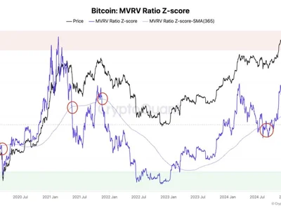 Don’t Call Bitcoin Bottom Just Yet, CryptoQuant Head Says: Here’s Why - bitcoin, score, cap, Crypto, zero, NewsBTC, value