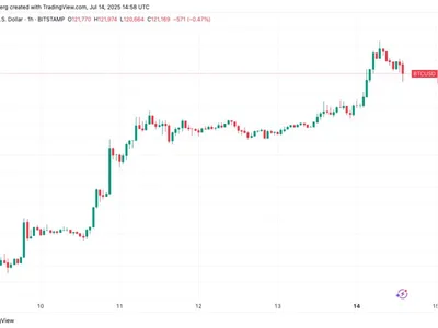  'Don't get trapped!' Bitcoin price analysis sees dip with $118.8K in focus  - eth, btc, one, bitcoin, Cointelegraph, fomo, Crypto