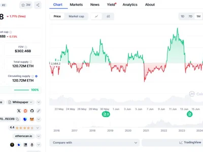Don’t Miss Your Shot—How This Presale Could Outpace ETH and SOL in the Coming Bull Run - high, usdt, ethereum, Crypto, bitmart, Coinpedia, solana, eth, real, defi