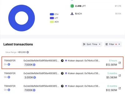 Dormant Ether Whale Moves $13M in ETH to Kraken - worth, CoinDesk, whale, Crypto, eth