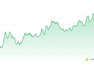 Double Win: Dogwifhat Jumps 24% Alongside Bitcoin’s $107K Push - fibonacci, dogwifhat, floki, dogecoin, solana, bonk, shiba inu, NewsBTC, wif, meme, Crypto, bitcoin