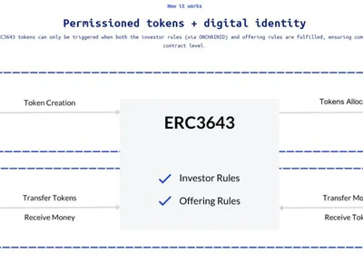 DTCC to promote ERC3643 token standard - Cointelegraph, ethereum, token, standard, sec, Crypto, donald trump, avalanche, america