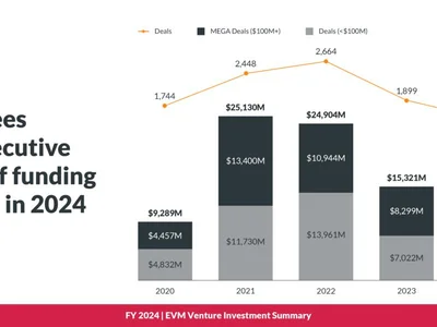 Dubai-based Disrupt.com to invest $100M in AI startups - based, ey, Cointelegraph, 2024, Crypto, vc, four, ai