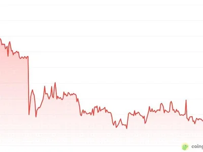 ElizaOS token sinks 19% to record low after founder declares it ‘dead’