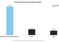  Energy from gas-flaring a $16 billion opportunity — PermianChain exec  - Cointelegraph, Crypto