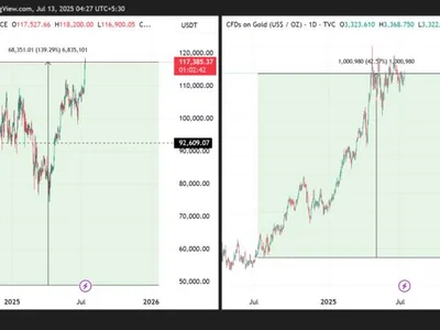 ETF Analyst Eric Balchunas Calls Out Gold Maxis Amid Bitcoin ATH - ETFs, gold, Crypto, crypto, bitcoin, ath, Beincrypto
