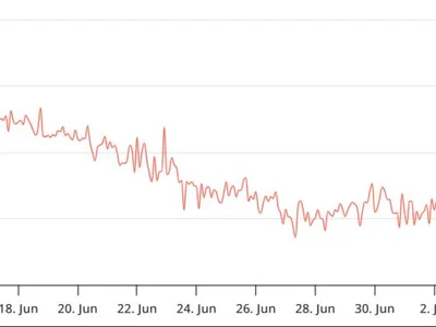 ETH maxis scream for $3K, but data shows pro Ether traders cautiously positioned - fees, key, solana, sbet, Crypto, ethereum, tron, eth, Cointelegraph