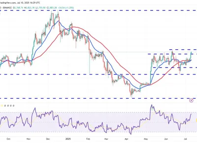  ETH news update: Ether treasury purchases could trigger rally to $3K  - Cointelegraph, eth, Crypto