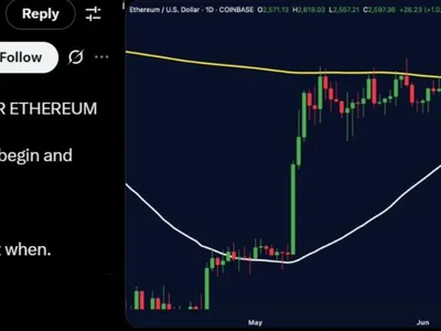 ETH traders target $3.2K after ‘golden cross’ debut, derivatives data disagrees - Cointelegraph, Crypto, key, ethereum, polygon, trump, optimism, mev, arbitrum, solana, base, eth