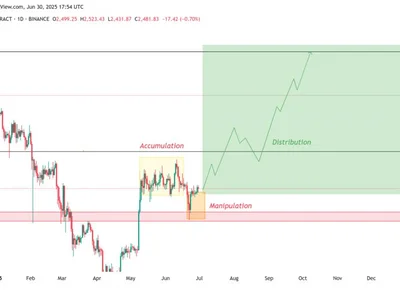 ETH trading pattern points to 100% rally to $5,000: What are the odds? - ethereum, eth, Cointelegraph, Crypto