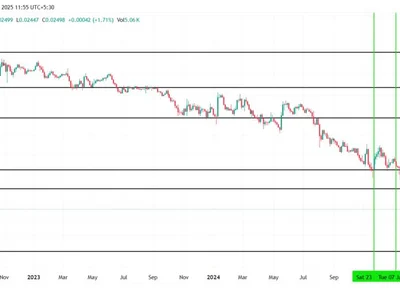 ETH/BTC Pops 34 % in a Week—But History Says Altcoin Season Still a Long Shot - Beincrypto, btc, ethereum, bitcoin, eth, Crypto