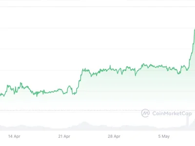 Ether clocks ‘insane’ 20% candle post Pectra — a turning point? - bitcoin, eth, Crypto, donald trump, crypto, ethereum, Cointelegraph