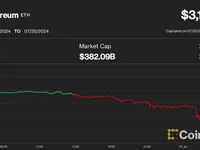 Ether Down Over 7.5% as ETHE Outflows Ramp Up - etf