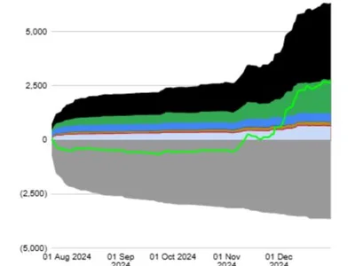 Ether ETF net inflows hit $2.6B in December - etha, Crypto, Cointelegraph, ethereum, net, eth, ai, feth, base, ibit, bitcoin, solana, 2024, second