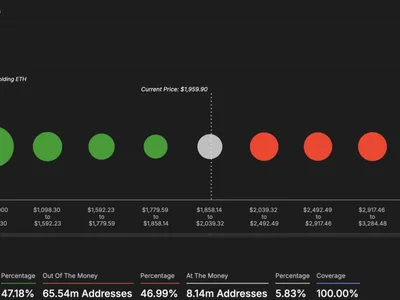 Ether leads weekly gains among top 10 cryptocurrencies as Bitcoin flirts with $100,000 - smart, london, eth, april, money, bitcoin, block, The Block, Crypto, lee