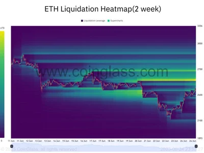 Ether liquidity sits above $2.5K: Will ETH bulls grab it? - eth, Crypto, ethereum, btc, Cointelegraph, may, bitcoin