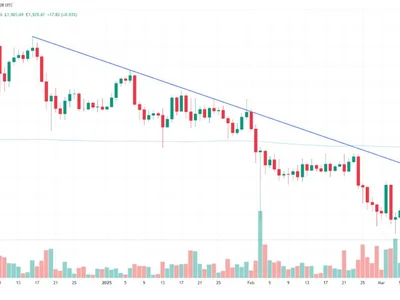 Ether may fall below $1.9K ‘robust’ demand zone, analysts eye capitulation - Cointelegraph, eth, Crypto, ethereum