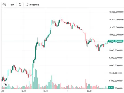 Ether must hold $2.7K to avoid deeper correction, analysts say - trump, eth, Cointelegraph, ethereum, donald trump, Crypto