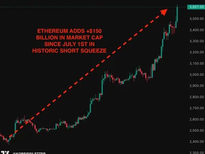 Ether preps record short squeeze as analysis sees $4K ETH price 'soon' - crypto, eth, bitcoin, ethereum, Crypto, Cointelegraph, xrp