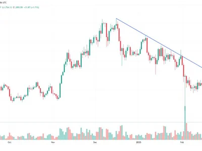 Ether risks correction to $1.8K as ETF outflows, tariff fears continue - ethereum, Cointelegraph, Crypto, eth, bitcoin