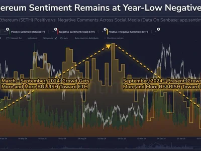 Ether sentiment hits yearly low but that could be a good thing: Santiment - eth, second, x, Crypto, Cointelegraph, trump, bitcoin, sentiment, reddit