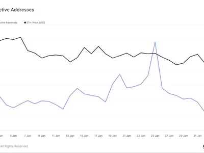 Ethereum Active Addresses Sink as ETH Dips Below $3,000 - eth, bop, ethereum, Crypto, Beincrypto