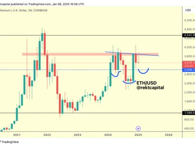 Ethereum: Analyst Says $7,000 Target ‘Is Looming’ As Price Retests Crucial Level - ethereum, bitcoin, NewsBTC, eth, Crypto, new year, second, ath