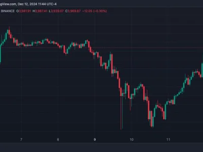 Ethereum: Analysts Eye $4,100 Target As ETH Reclaims Key Support Level - ethereum, eth, donald trump, ath, defi, second, Crypto, four, NewsBTC, level, bitcoin, crypto