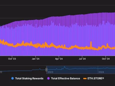 Ethereum and the battle for yield: What is ETH’s future? - yield, mev, solana, smart, ethereum, Cointelegraph, usdc, usdt, apy, ousg, ondo, sky, aave, Crypto, usdy, ethena, morpho, defi, eth