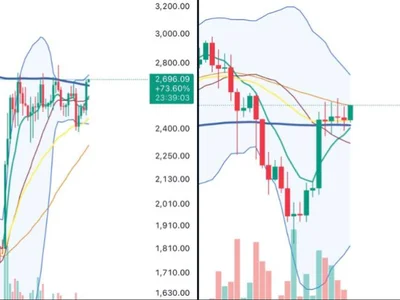 Ethereum Approaches Decisive Level –  Trading Around 200 DMA Resistance - ethereum, NewsBTC, april, zone, eth, Crypto