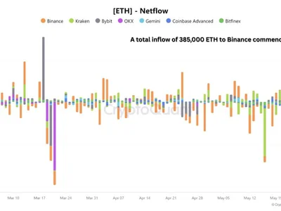 Ethereum at Risk? Whale Activity and On-Chain Signals Hint at Further Correction - chart, ethereum, NewsBTC, donald trump, bitcoin, one, eth, Crypto