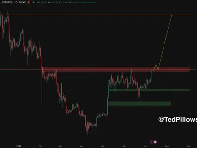 Ethereum Back At Range Highs: Breakout Above $2,800 Could Ignite Altseason - ethereum, bitcoin, eth, NewsBTC, Crypto, three