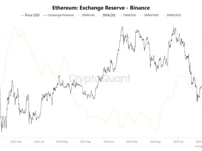 Ethereum Binance Reserves At New High As Dominance Grows — What This Means For Price - bitcoin, NewsBTC, second, eth, ethereum, Crypto