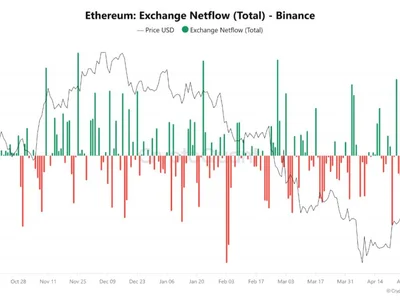 Ethereum Blasts Past $1,900 as On-Chain Signals Point to Institutional Buying - chart, april, ethereum, NewsBTC, usdc, eth, Crypto, stablecoin, usdt