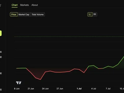 Ethereum Breaks $3,400: Investors Split Between Accumulation and Profit-Taking - Beincrypto, usdc, defi, Crypto, eth, donald trump, million, ethereum