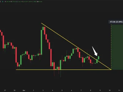 Ethereum Breaks Out Of Descending Triangle Pattern – Fakeout Or Recovery Rally? - eth, Crypto, ethereum, NewsBTC, level