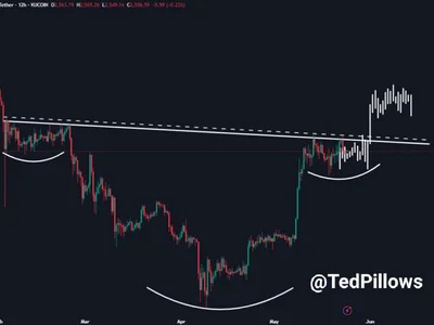 Ethereum Bullish Pattern Points To Immediate $3,000 Target – Details - eth, Crypto, ethereum, NewsBTC, bitcoin