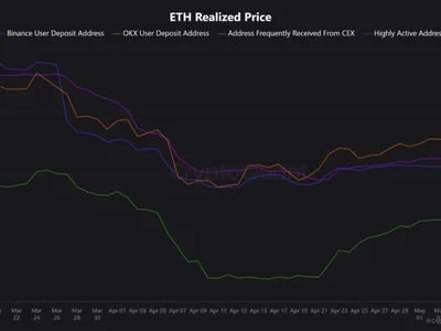 Ethereum chart pattern supports 'moon shot' rally to new price highs if confirmed — Trader - eth, Crypto, fibonacci, Cointelegraph, 2024, ethereum