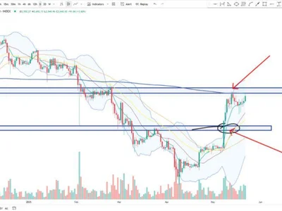 Ethereum Climbs Back To $2,700 – Bulls Ready For A Breakout? - eth, bitcoin, NewsBTC, Crypto, ethereum