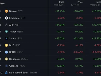 Ethereum comeback in February? Trump-linked fund buying 'truckloads of ETH' - eth, bitcoin, trump, xrp, ethereum, solana, Crypto, Cointelegraph