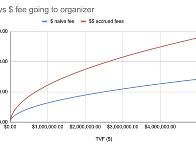  Ethereum community members propose new fee structure for the app layer  - eth, app, Crypto, 2024, ethereum, fees, Cointelegraph, solana