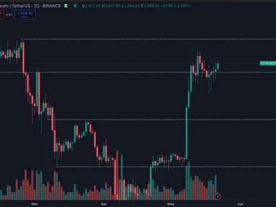 Ethereum Consolidates Above $2,500 While BTC Leads the Charge – Key Levels To Watch - eth, bitcoin, Crypto, NewsBTC, ethereum