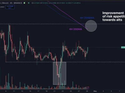 Ethereum Consolidates Against Bitcoin – Dominance Shift On The Horizon? - level, ethereum, Crypto, NewsBTC, eth, bitcoin