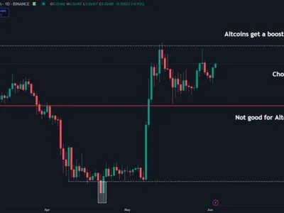 Ethereum Consolidates Against BTC – Altseason Hopes Hinge On ETH/BTC Breakout - alt, eth, btc, NewsBTC, one, bitcoin, ethereum, Crypto, defi