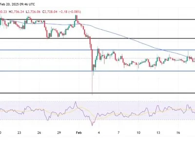 Ethereum Consolidation Continues – Here Are Key Levels To Watch For A Potential Surge - ethereum, surge, NewsBTC, eth, key, Crypto